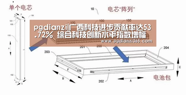 pgdianzi|广西科技进步贡献率达53.72% 综合科技创新水平指数增幅居全国前列(图1) pg电子平台入口